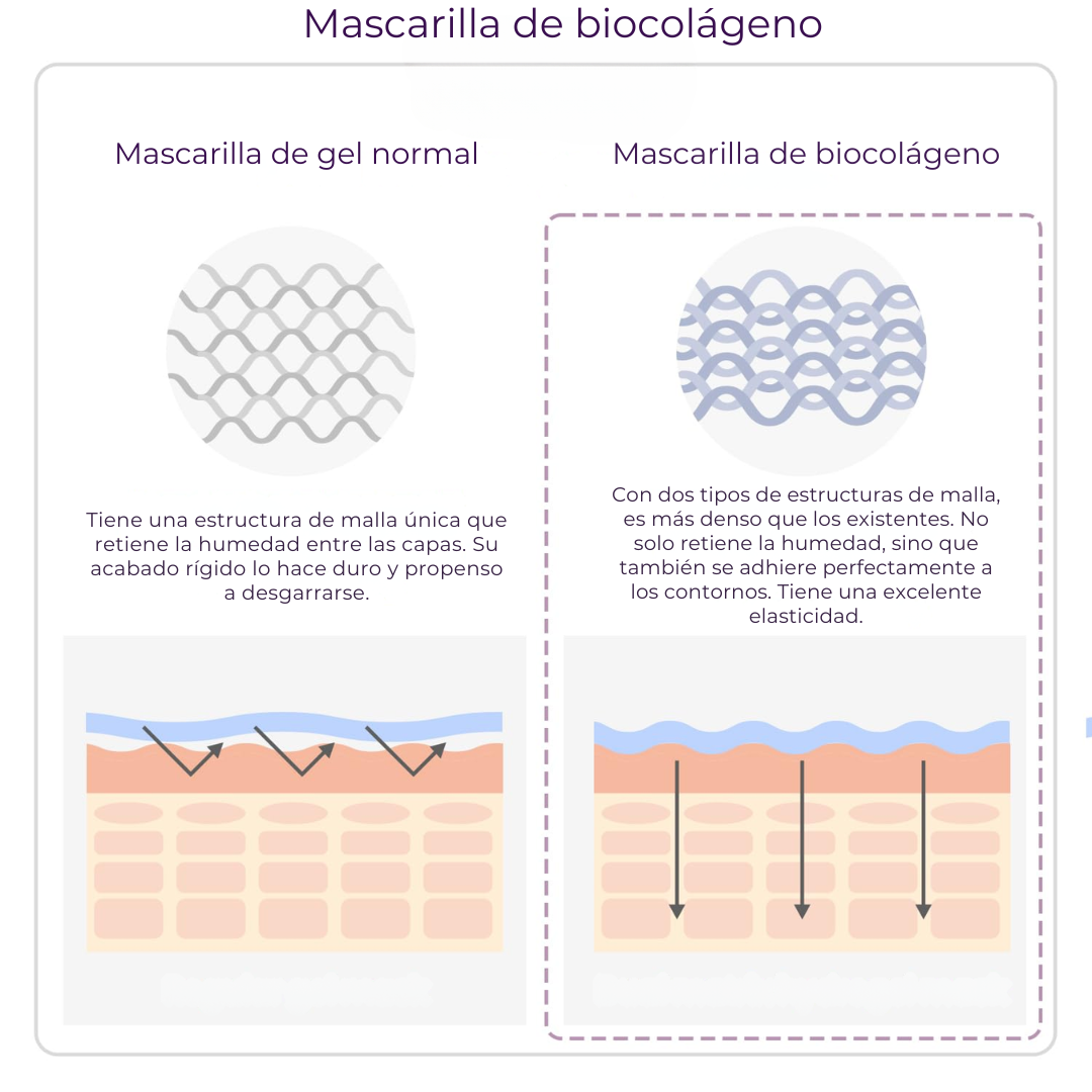 Mascara de biocolágeno