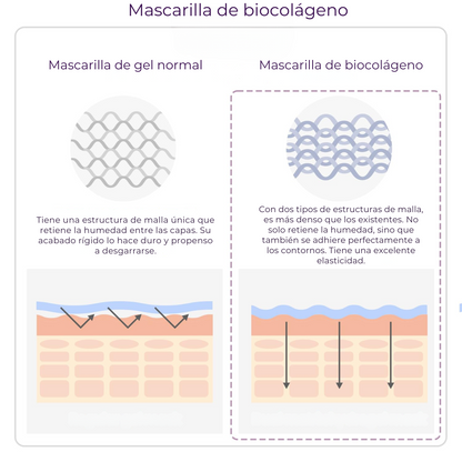 Mascara de biocolágeno